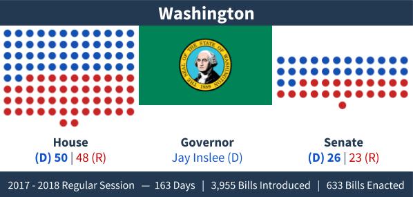Washington - Adjournment Graphic